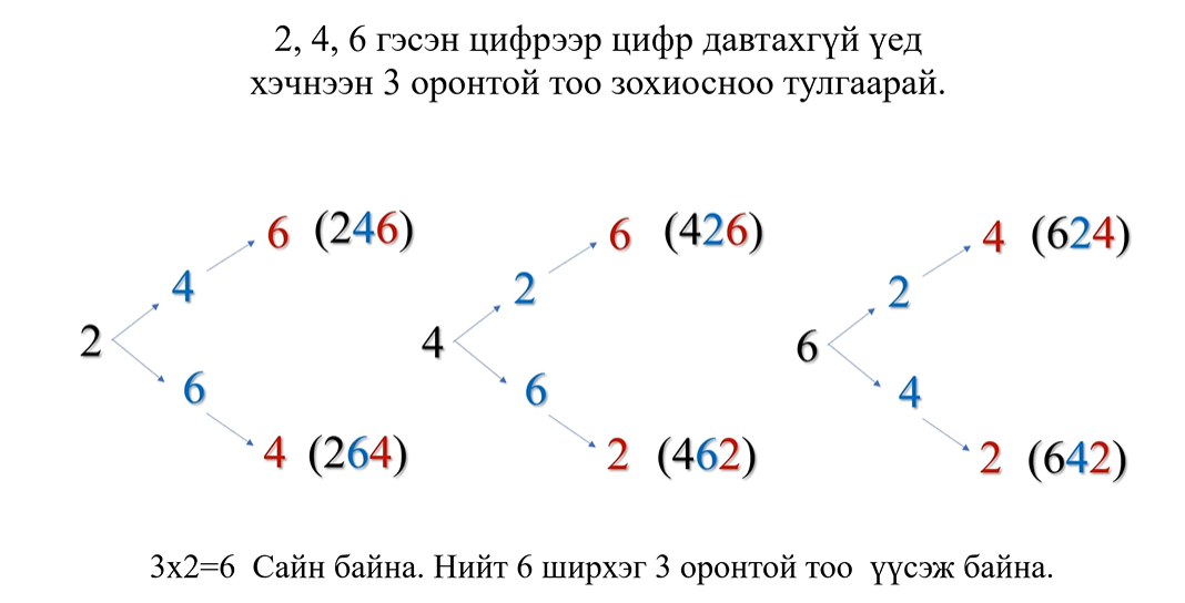 Мэдлээ | Цахим контент